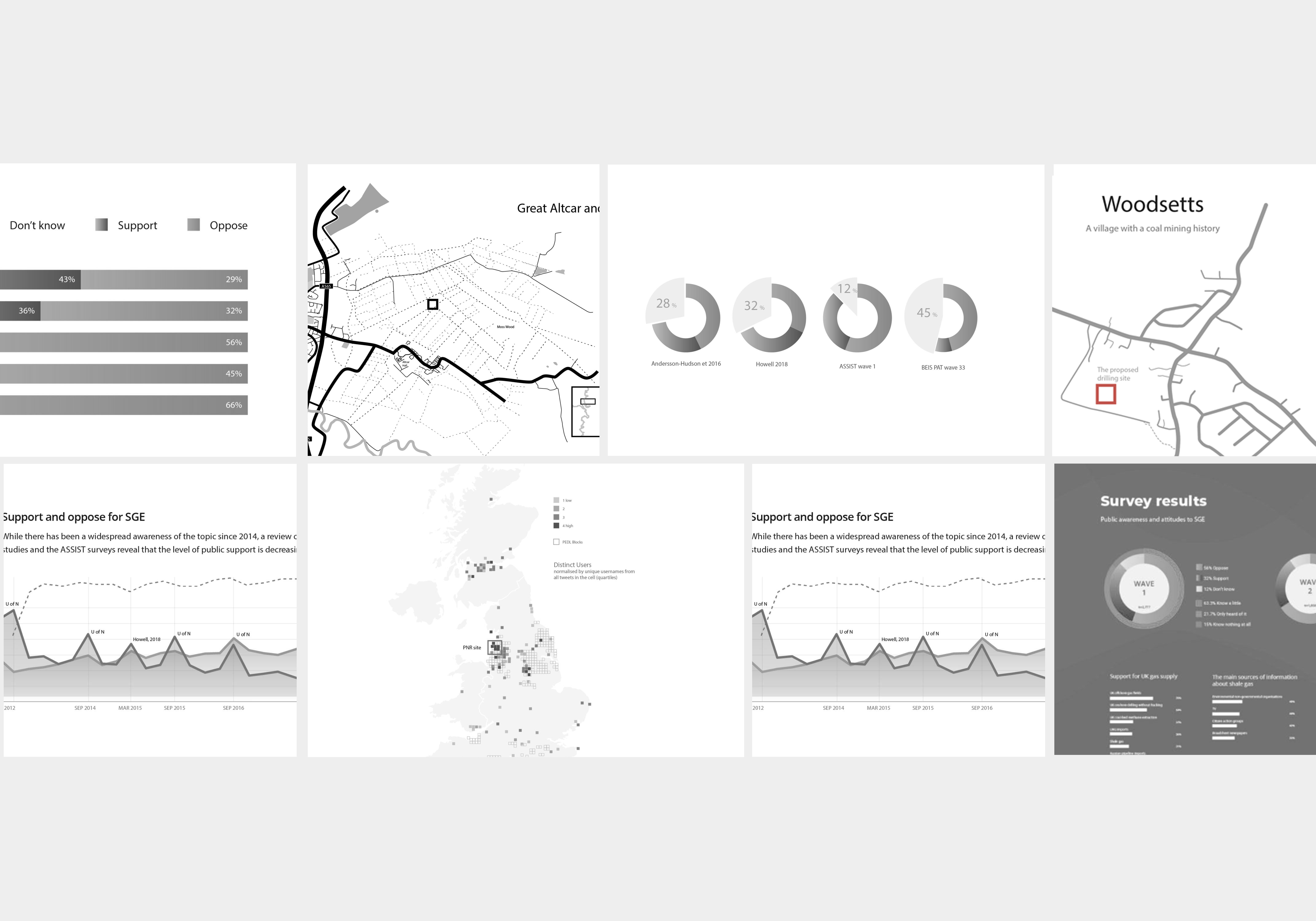 ASSIST charts and diagrame