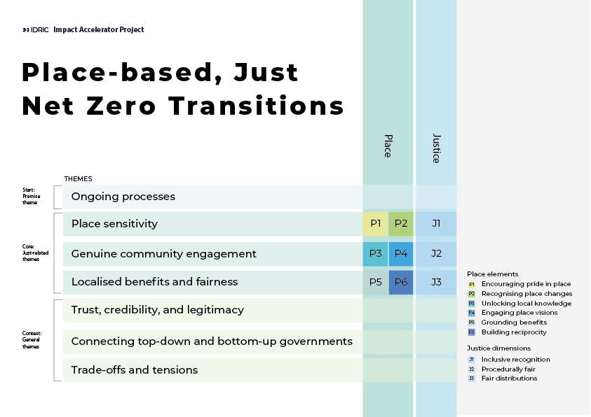 PBJT framework version 4